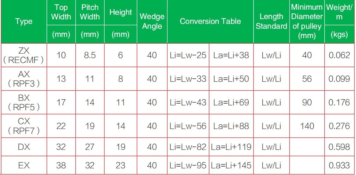 Cogged V Belt Cogged V Belt1