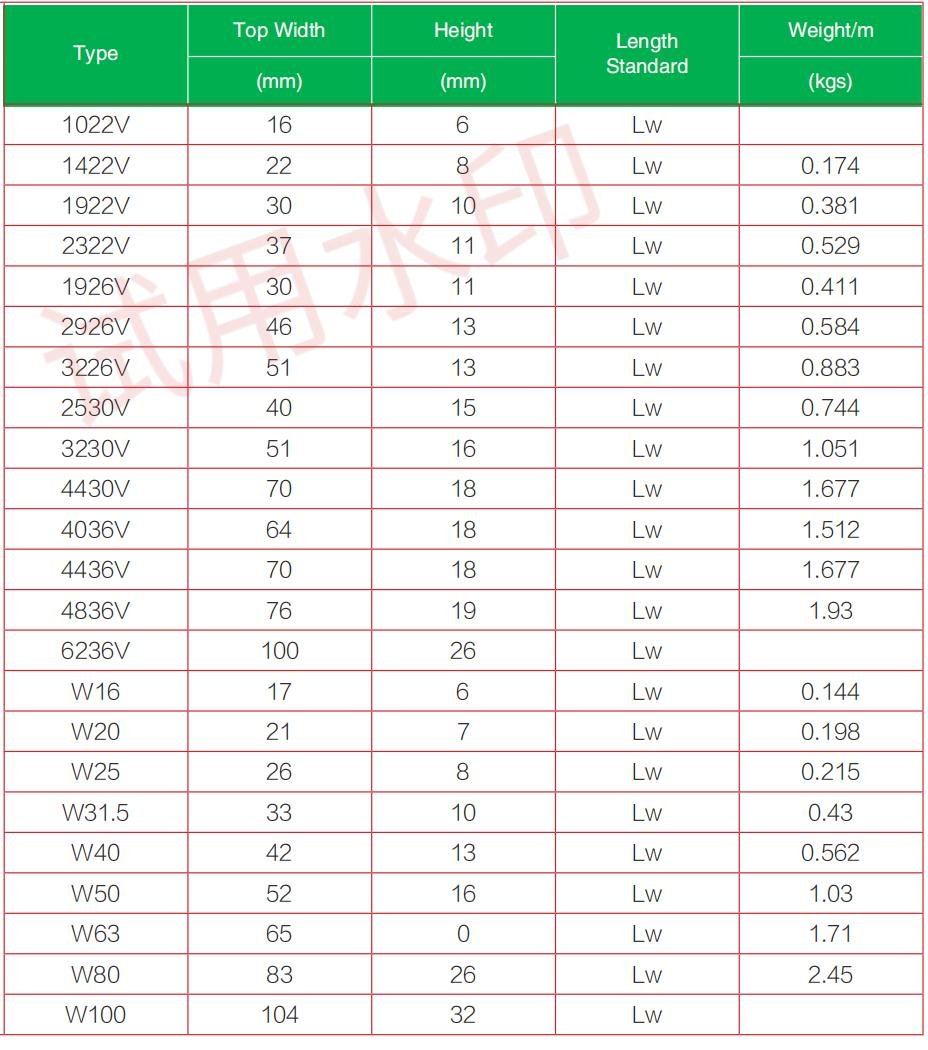 Industrial Variable Speed Belts Industrial Variable Speed Belts1